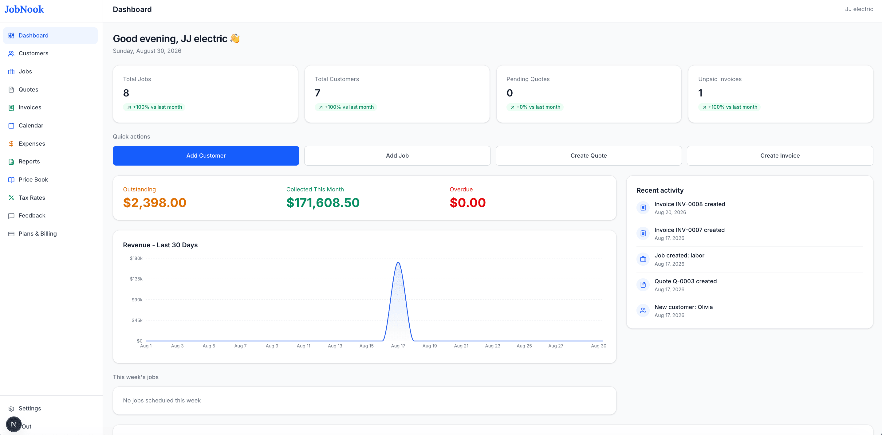 JobNook dashboard showing today's jobs, customers, quotes, unpaid invoices, and recent activity at a glance